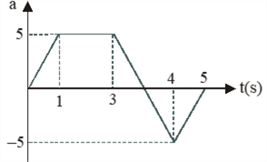 Chart, shape Description automatically generated