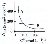 A graph of a function Description automatically generated