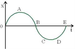 Diagram Description automatically generated