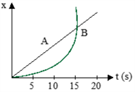Diagram Description automatically generated