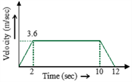 Chart Description automatically generated