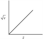 A line with a square in the center Description automatically generated with medium confidence
