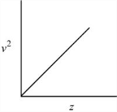 A line graph with a square Description automatically generated with medium confidence