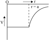 Diagram Description automatically generated