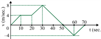 Chart, line chart Description automatically generated