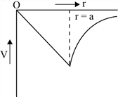 Diagram, shape Description automatically generated