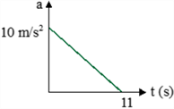 Chart, line chart Description automatically generated
