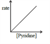 A diagram of a graph Description automatically generated