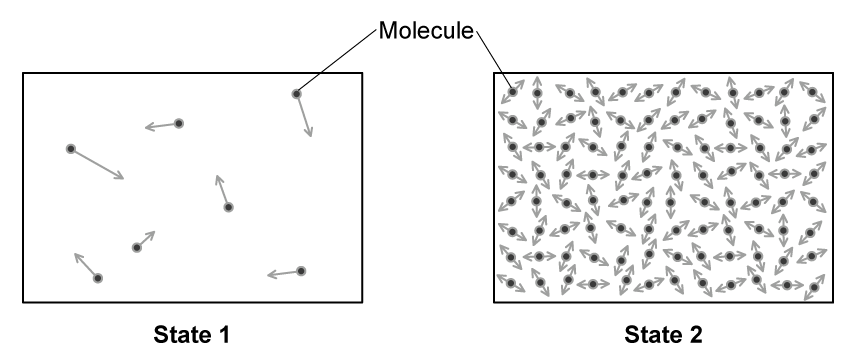 2-1-5-e-molecules-states-of-matter