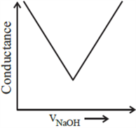 A diagram of a line graph Description automatically generated