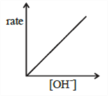 A graph of rate and rate Description automatically generated