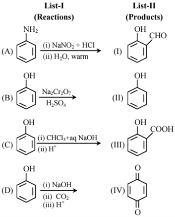 A group of chemical formulas Description automatically generated