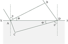 Shape Description automatically generated with low confidence
