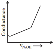 A diagram of a graph Description automatically generated