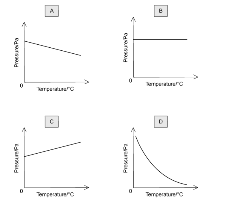 q2-medium-mcq-2-1-simple-kinetic-cie-igcse-physics