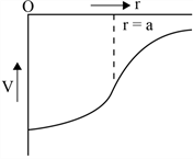 Diagram Description automatically generated