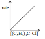 A diagram of a graph Description automatically generated