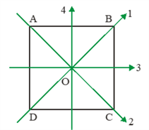 Chart Description automatically generated
